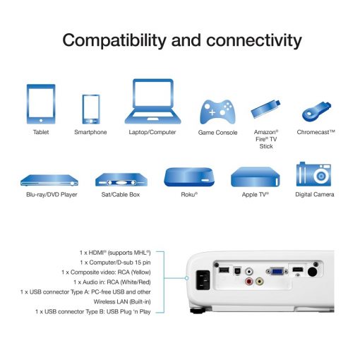 Proyector EPSON Pro EX7280 3LCD, 4.000 Lumenes, Resolución WXGA, conexión Incluye VGA, RCA, USB y HDMI - Imagen 3
